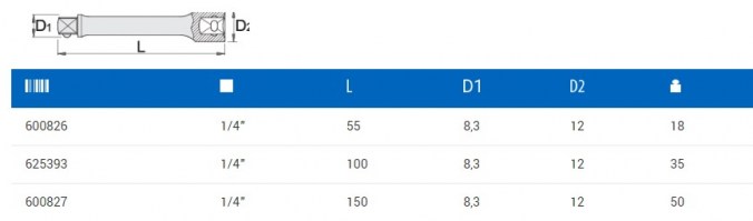 Κοντή Προέκταση 1/4